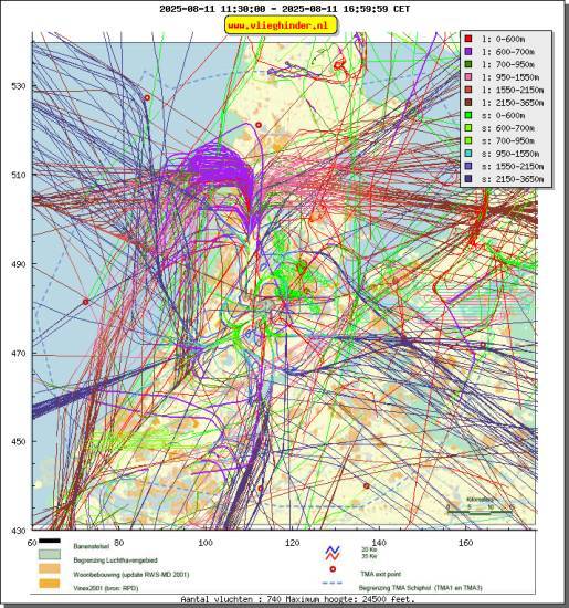 radarplot