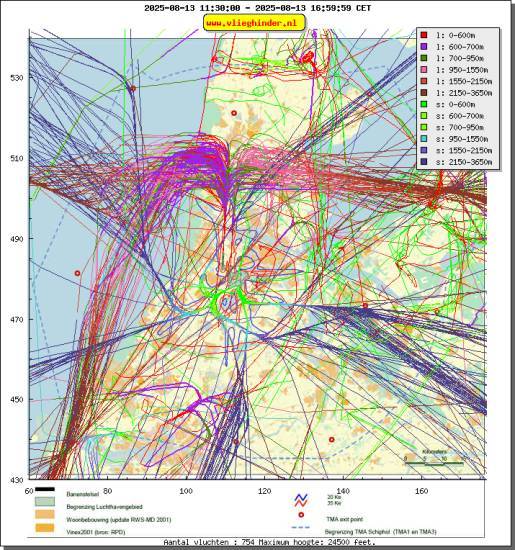 radarplot