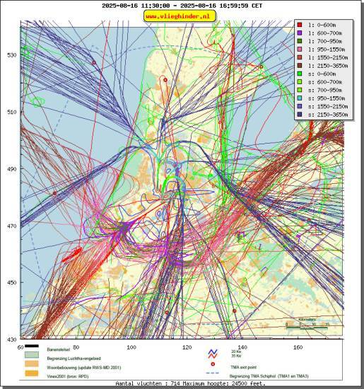 radarplot