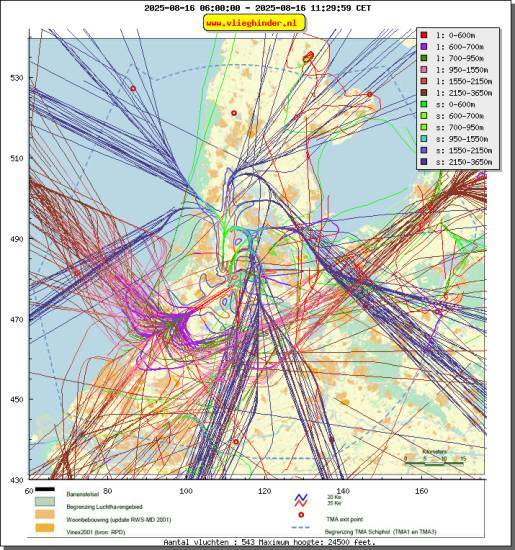 radarplot