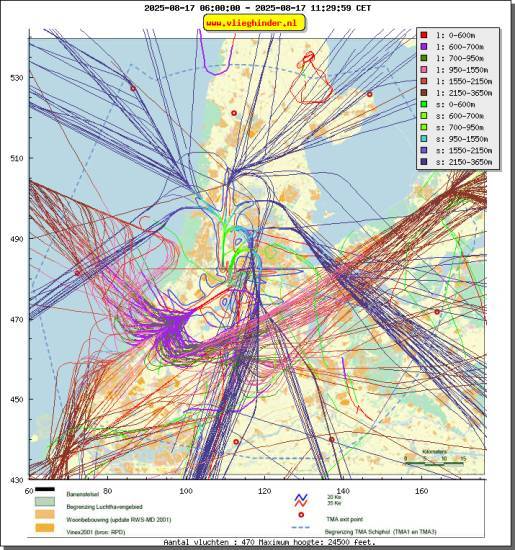 radarplot