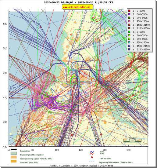 radarplot