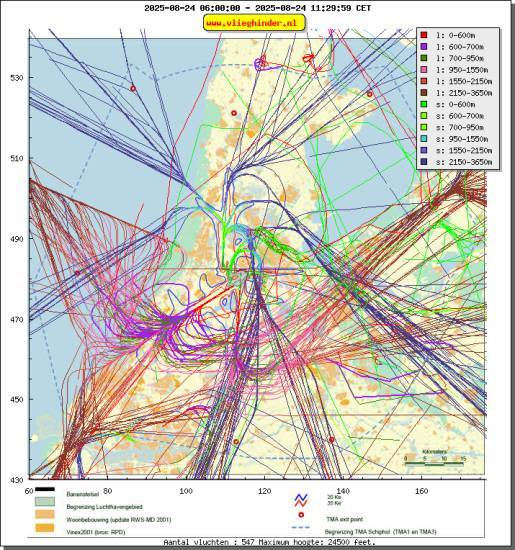 radarplot