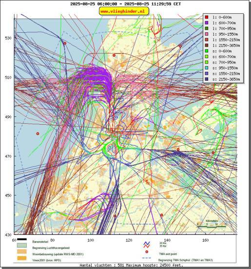 radarplot