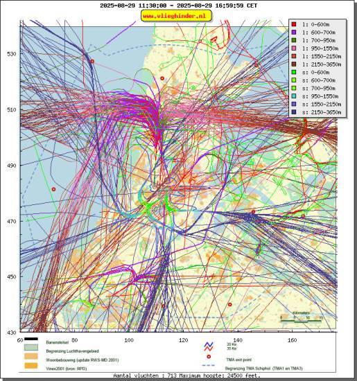 radarplot