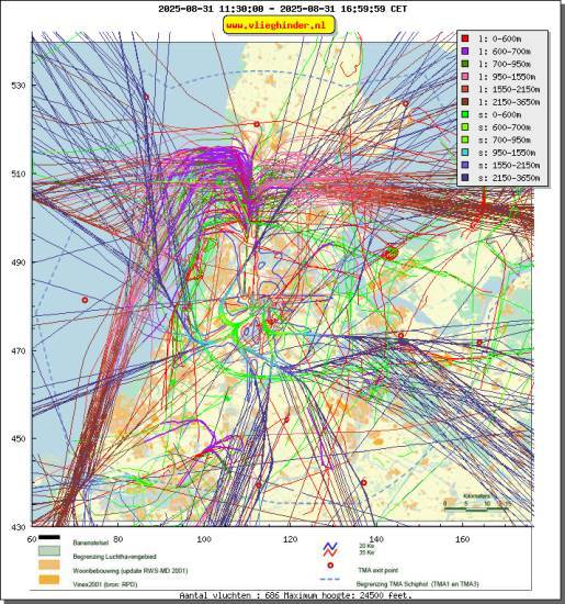 radarplot