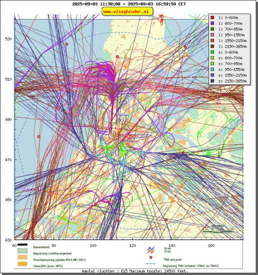 radarplot