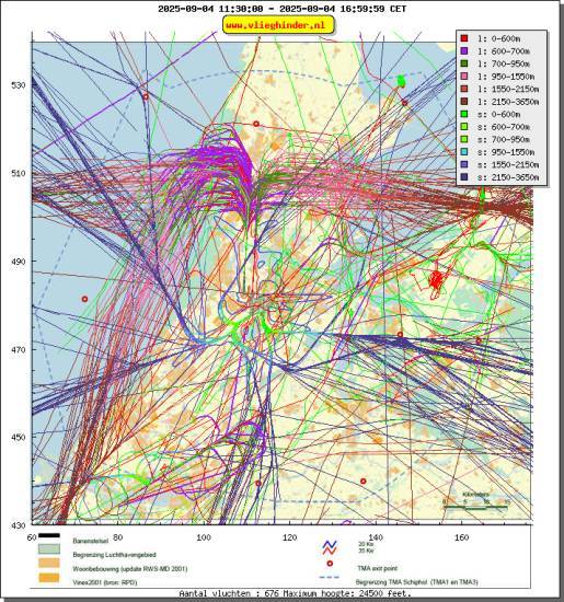 radarplot