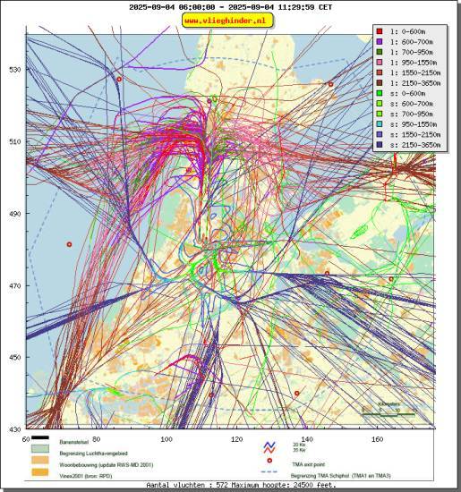radarplot