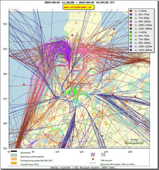 radarplot