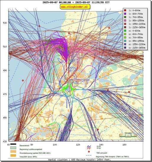 radarplot