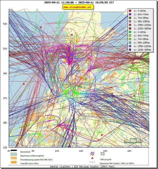 radarplot
