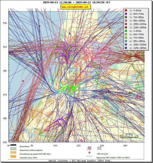 radarplot