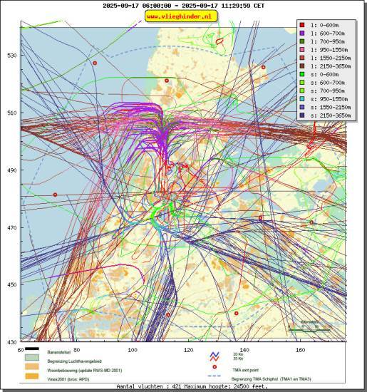 radarplot