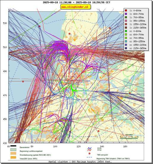 radarplot