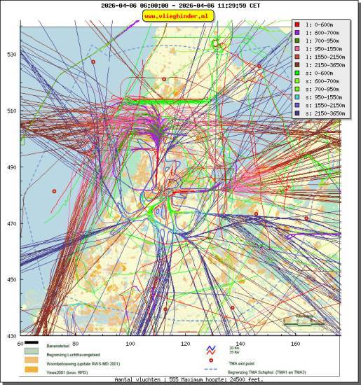 radarplot