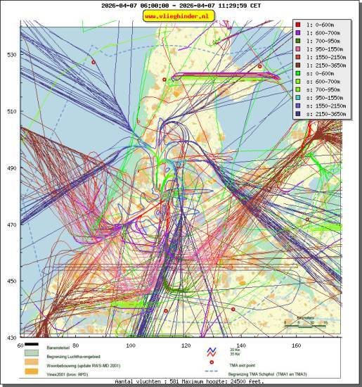 radarplot