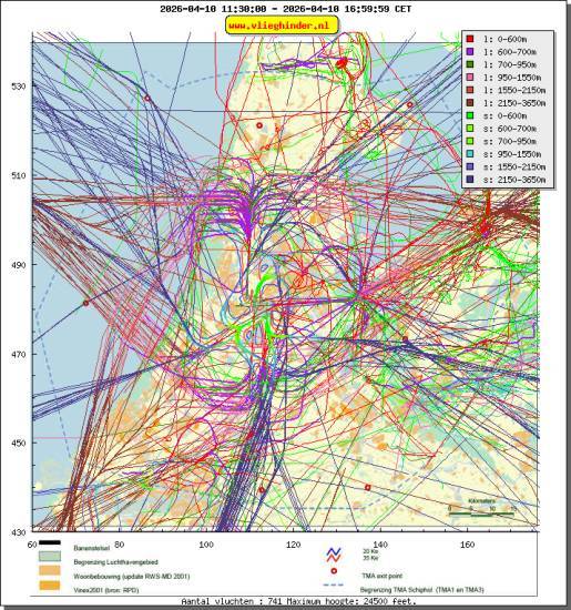 radarplot
