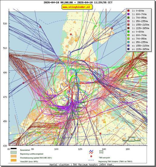 radarplot