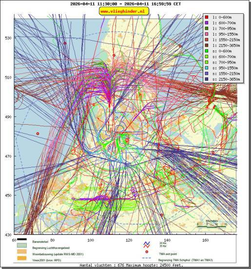 radarplot