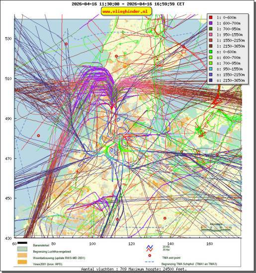radarplot