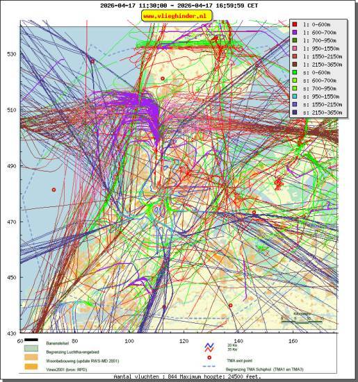 radarplot