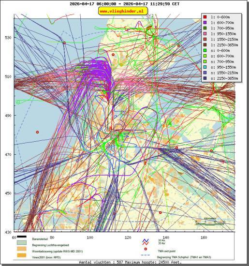 radarplot