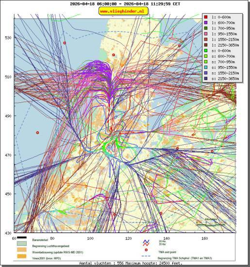 radarplot