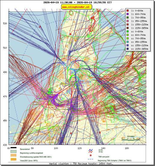 radarplot