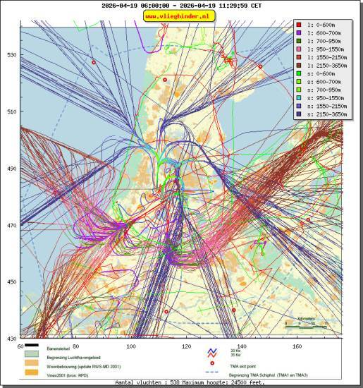 radarplot