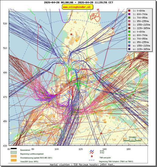 radarplot