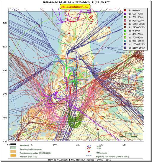 radarplot