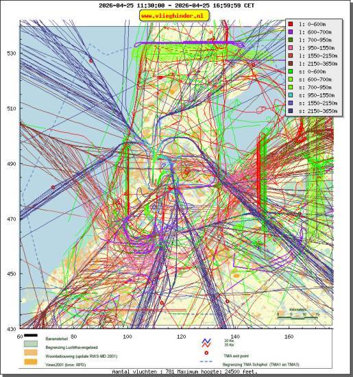 radarplot