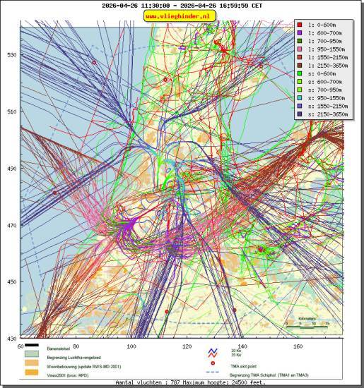radarplot
