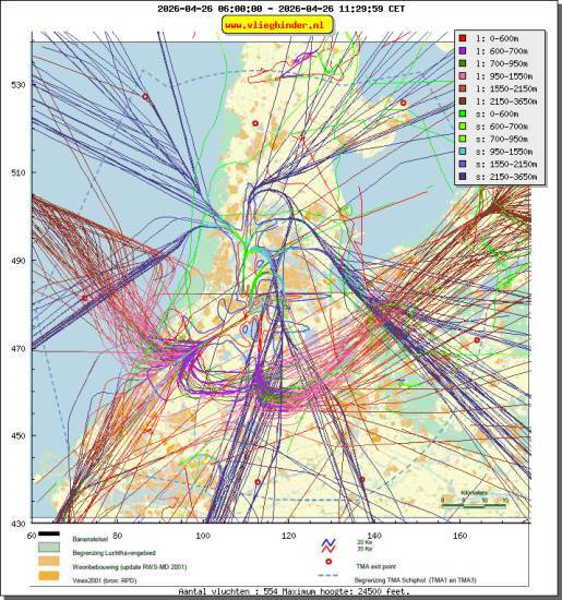 radarplot