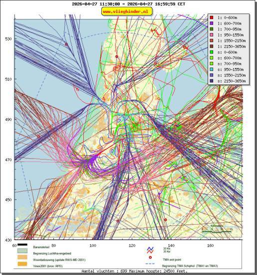 radarplot