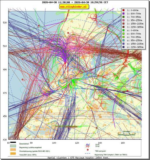 radarplot