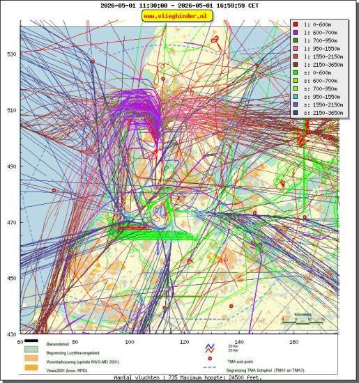 radarplot