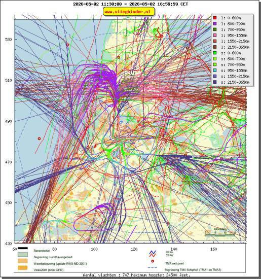 radarplot