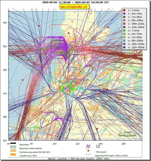 radarplot