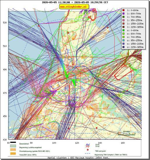 radarplot