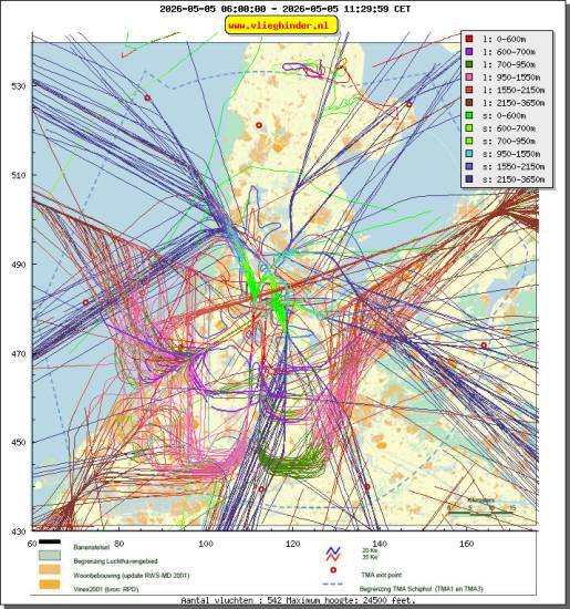 radarplot