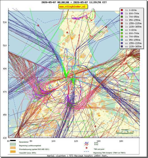 radarplot
