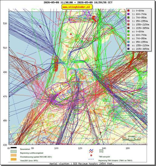 radarplot