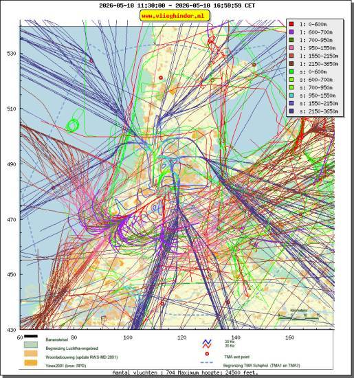 radarplot