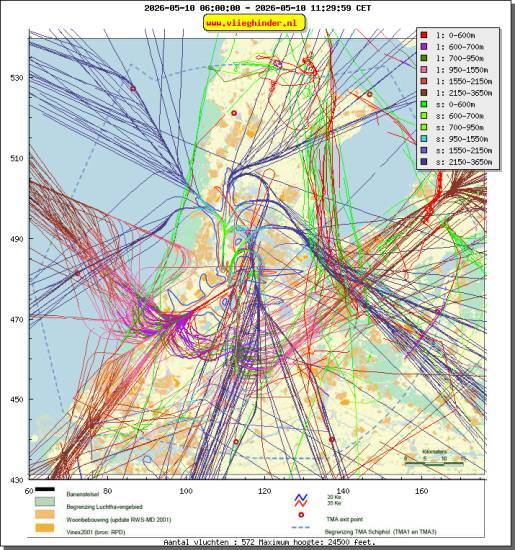 radarplot