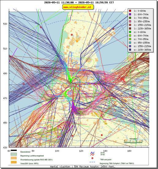 radarplot