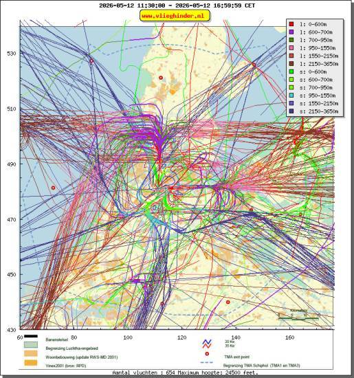 radarplot