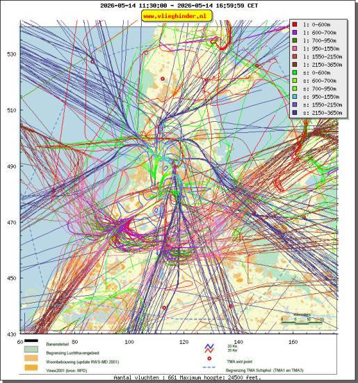 radarplot
