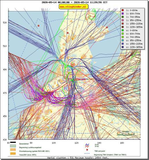 radarplot